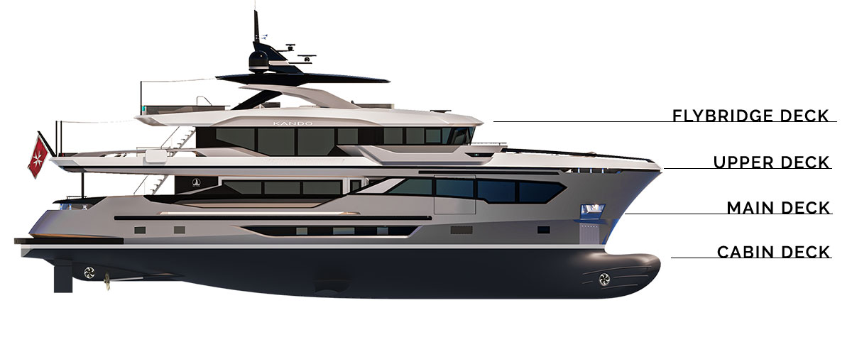 AvA Yachts Voyage 90 AvA Yachts Kando 120